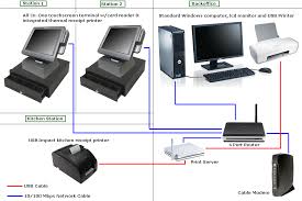 best-colorado-company-for-pos-terminal-installation-support-01